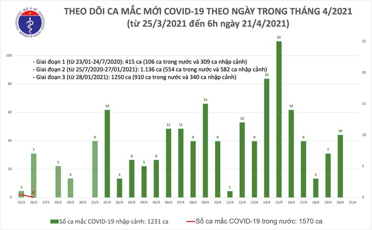 mac moi chieu 21